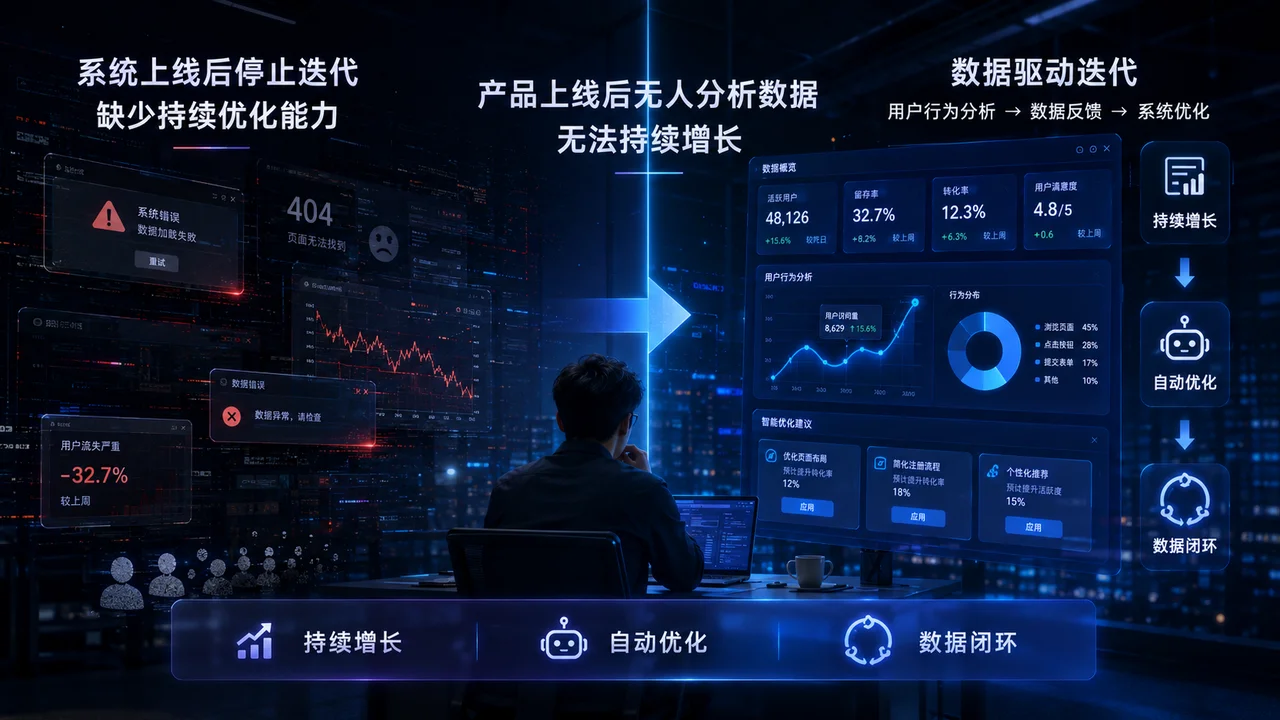 产品上线后缺少持续优化能力